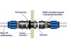 ГРИНЛОС Кессон 1