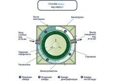 ГРИНЛОС Аква 2